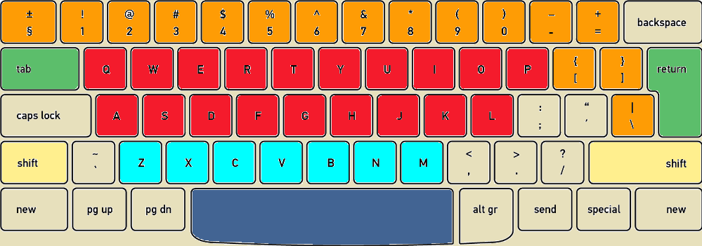 keyboard layout